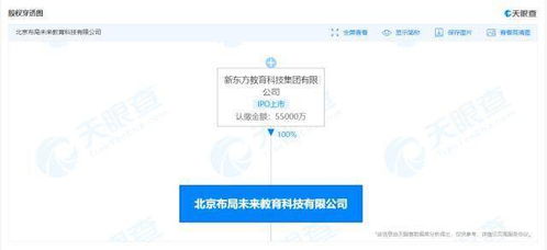 新东方关联公司资本增厚至5.5亿，教育咨询服务迎来新布局